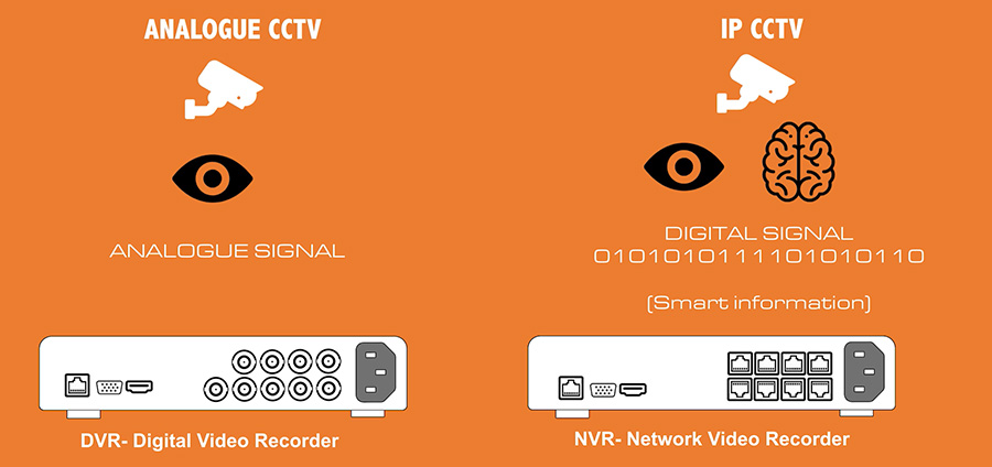 ip cameras vs analog overview